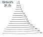 Stubai Schnitzmesser Flacheisen Stich 2,5, Breite 6 mm